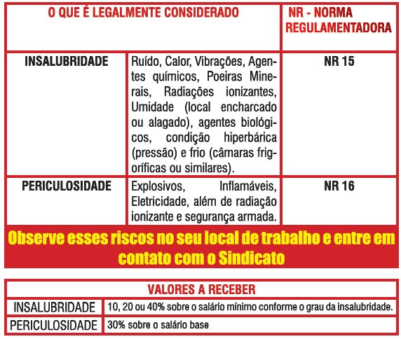 O que é periculosidade no trabalho?